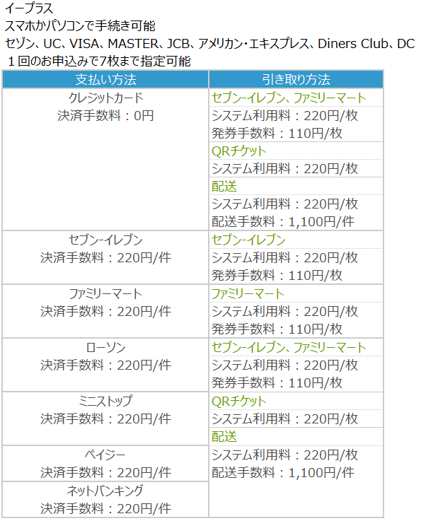 東京ドーム 巨人戦のチケットを買う方法 東京ドームへようこそ