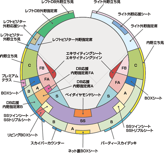 横浜スタジアム座席表