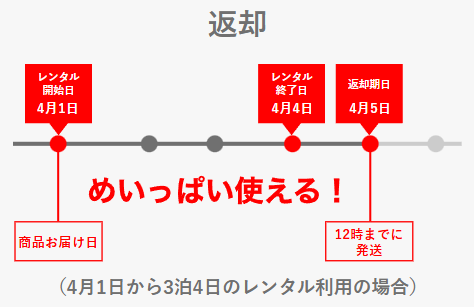 ゲオあれこれレンタル_返送