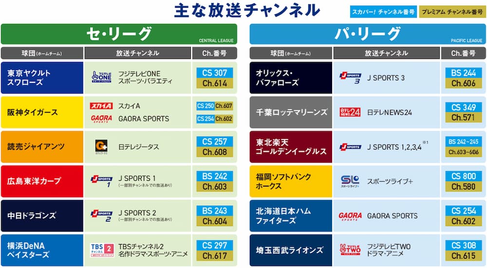 スカパー主な放送チャンネル